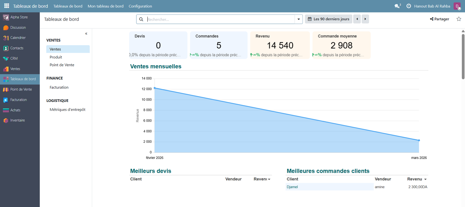 Alpha POS — Rapports et tableaux de bord